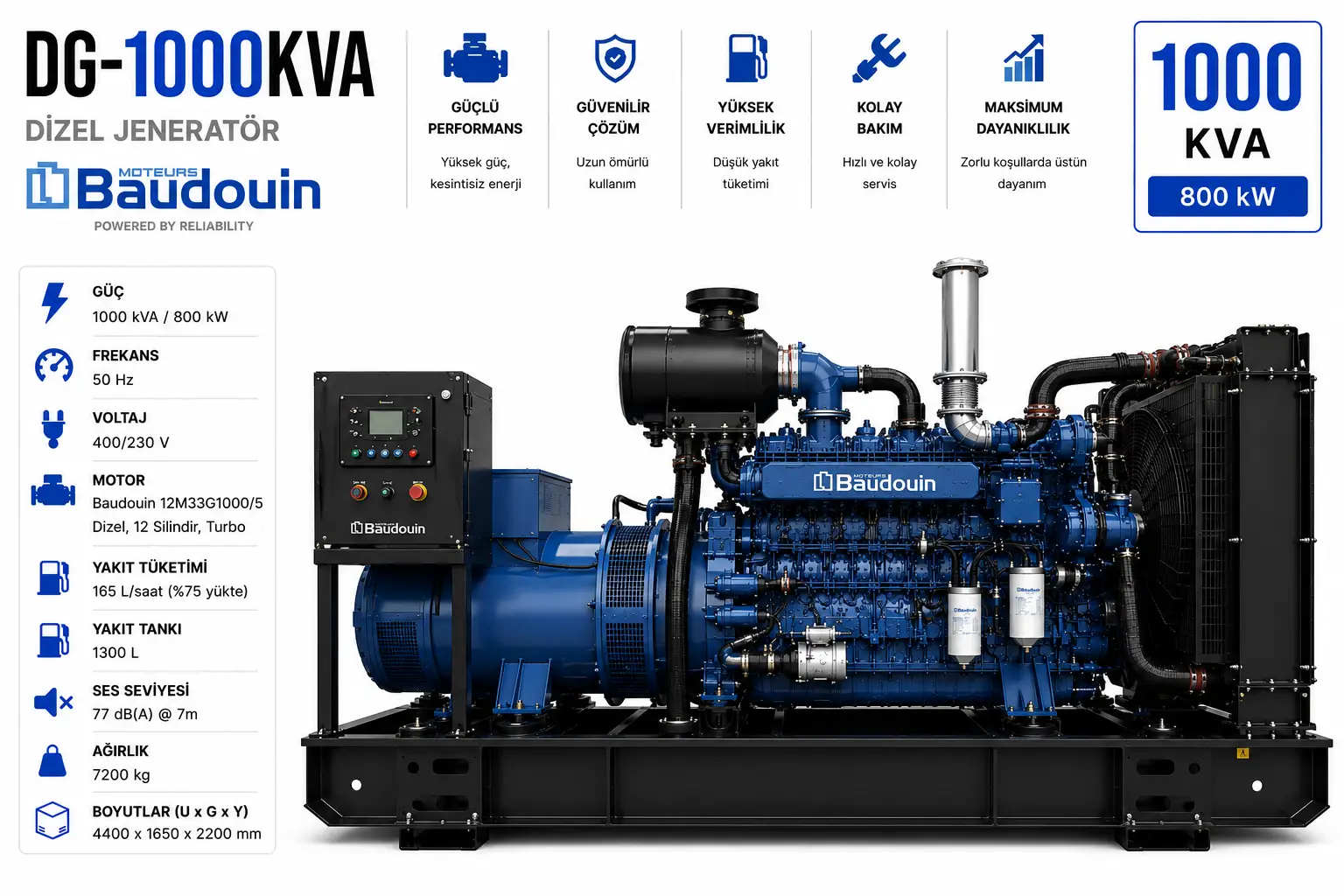 Baudouin 1000 kVA Jeneratör