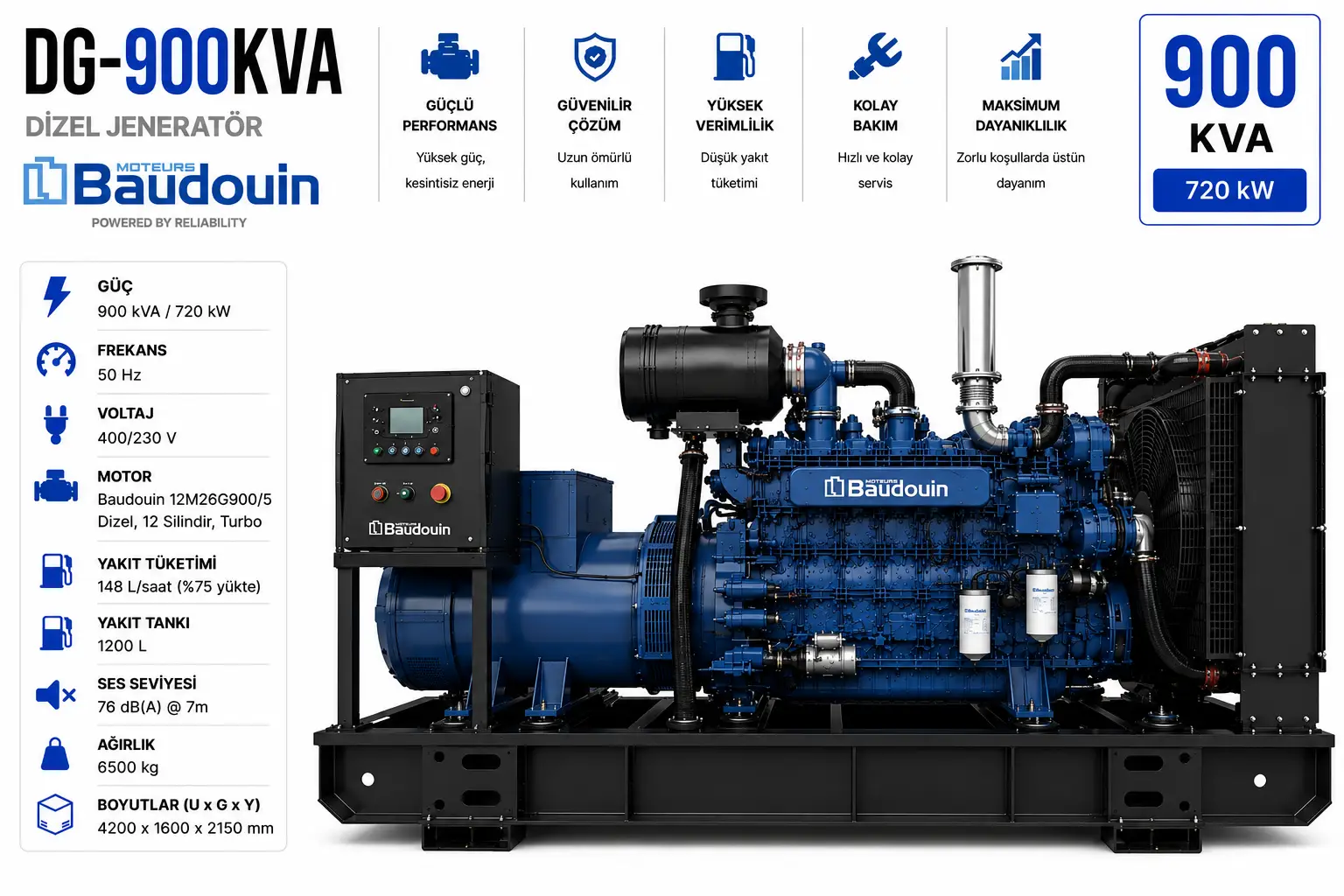 Baudouin 900 kVA Jeneratör