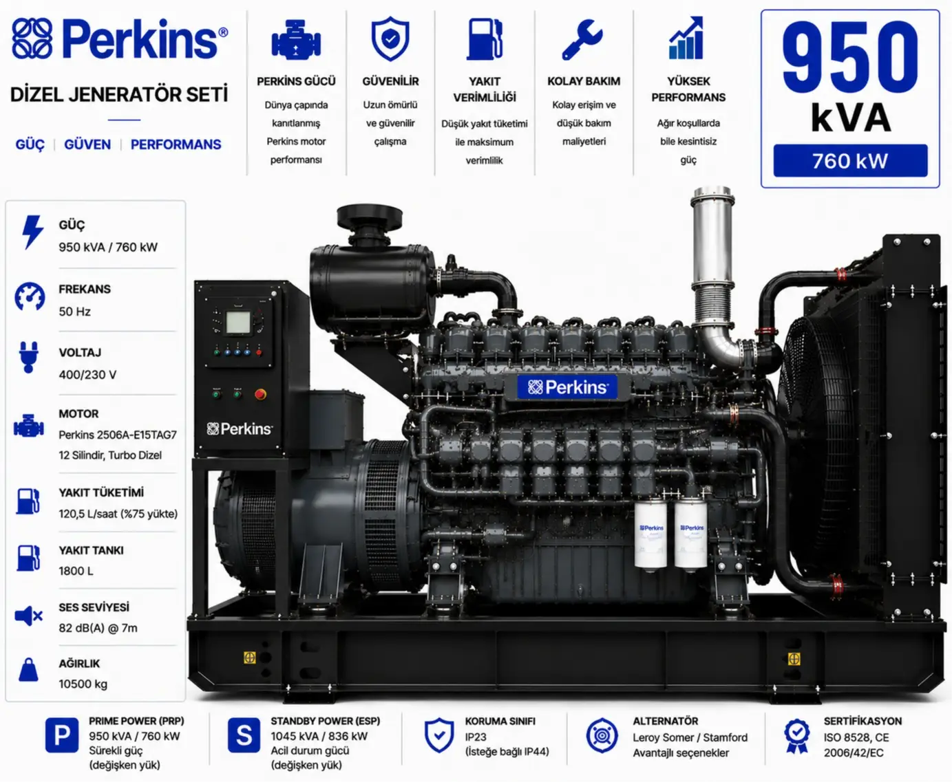 Perkins 950 kVA Jeneratör